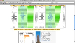 sporcle_green_energy1